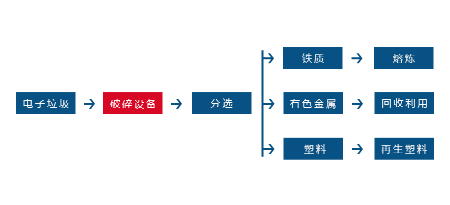 電線、電纜處理設備
